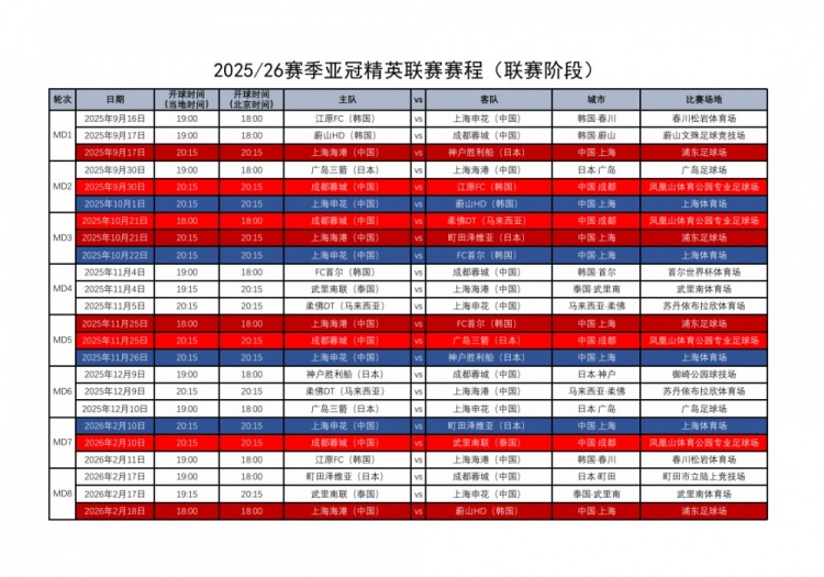 开云体育下载-足协汇总中超4队亚冠赛程：精英联赛联赛阶段9月16日-2月18日进行